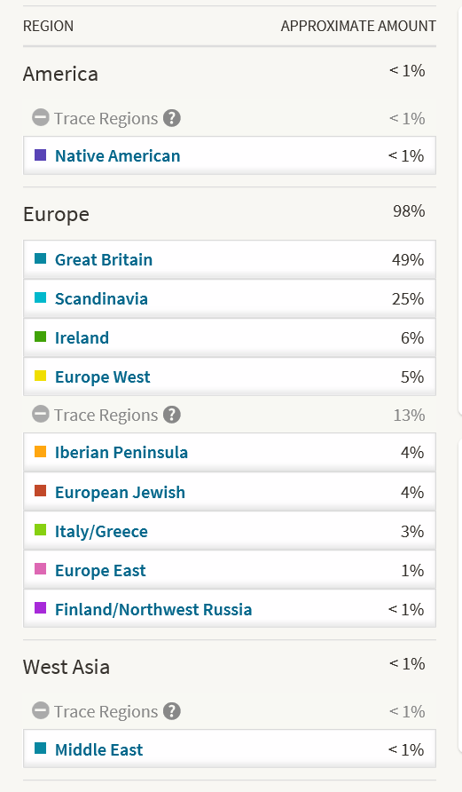 Ethnicity Estimate