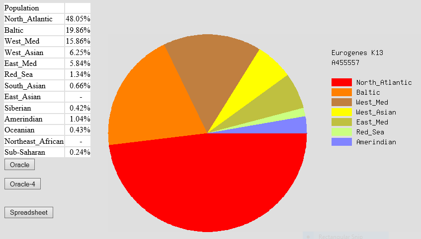 Ethnicity Estimate