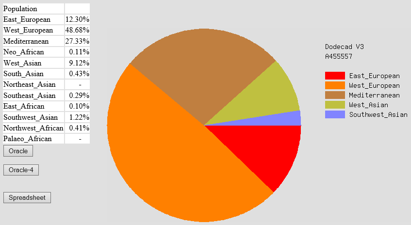 Ethnicity Estimate